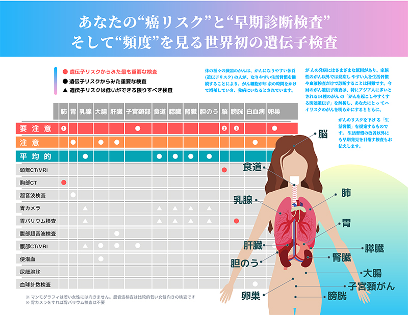 遺伝子