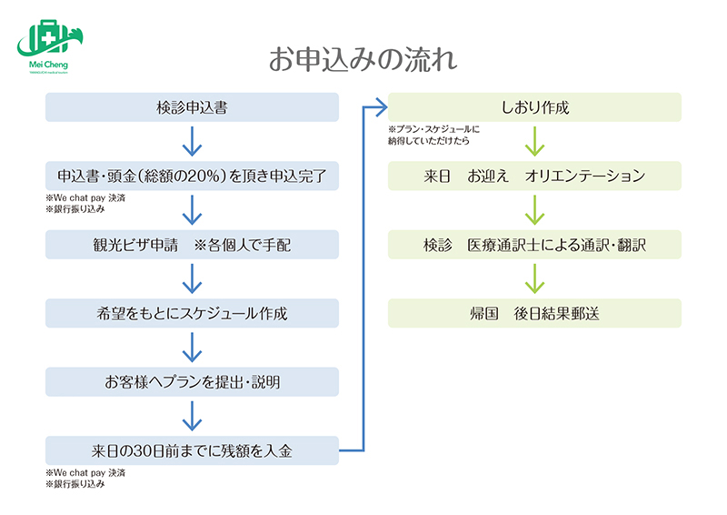 美程 Mei Chengとは